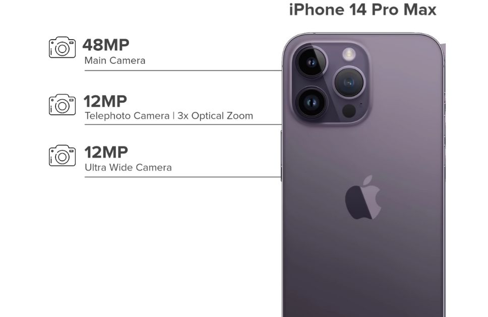iPhone 14 Pro Max Camera