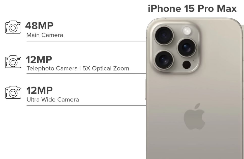 iPhone 15 Pro max Camera
