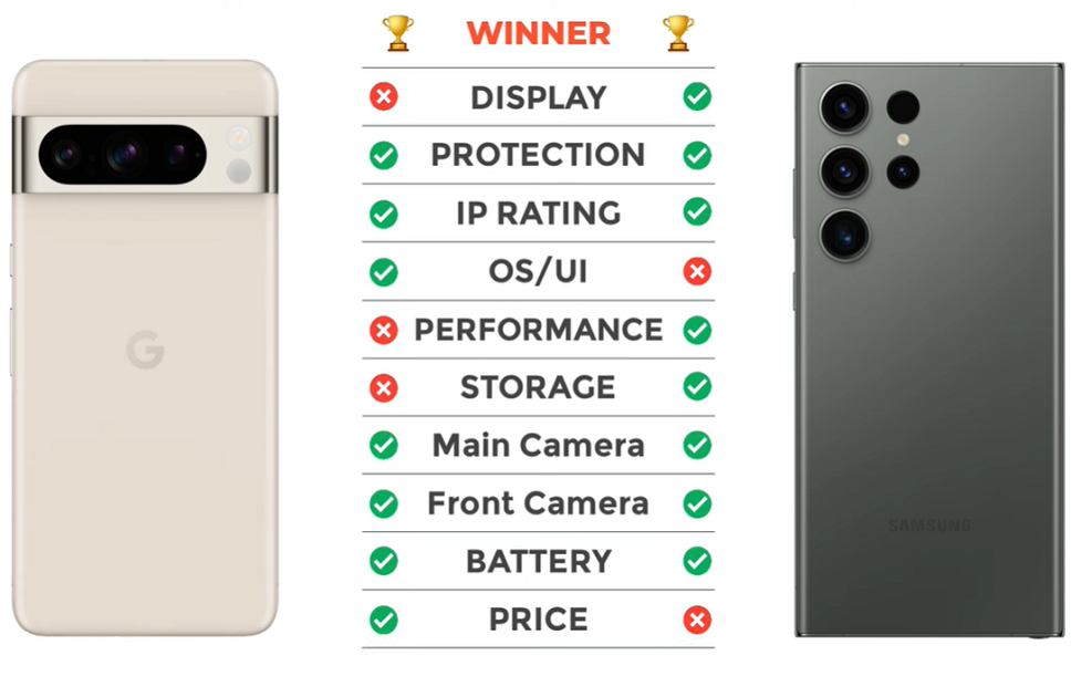 Overall Specs