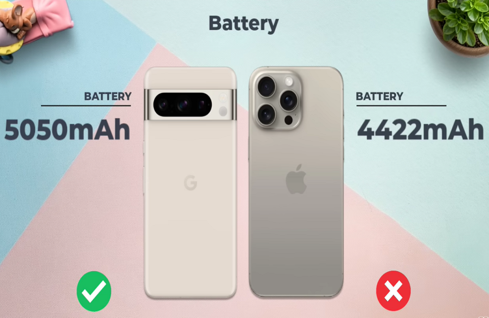 Pixel 8 Pro VS iPhone 15 Pro Max Battery