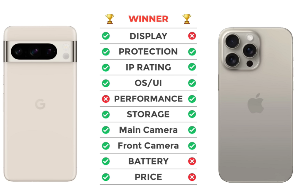 Pixel 8 Pro VS iPhone 15 Pro Overall Specs