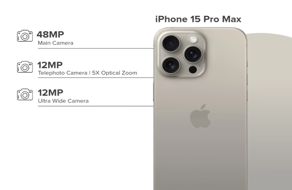 iPhone 15 Pro Max Camera