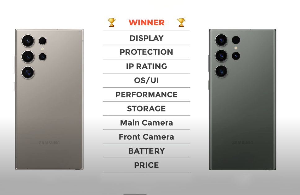 Overall Specs