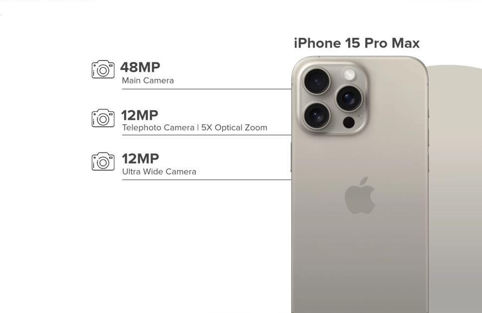 iPhone 15 Pro Max Camera