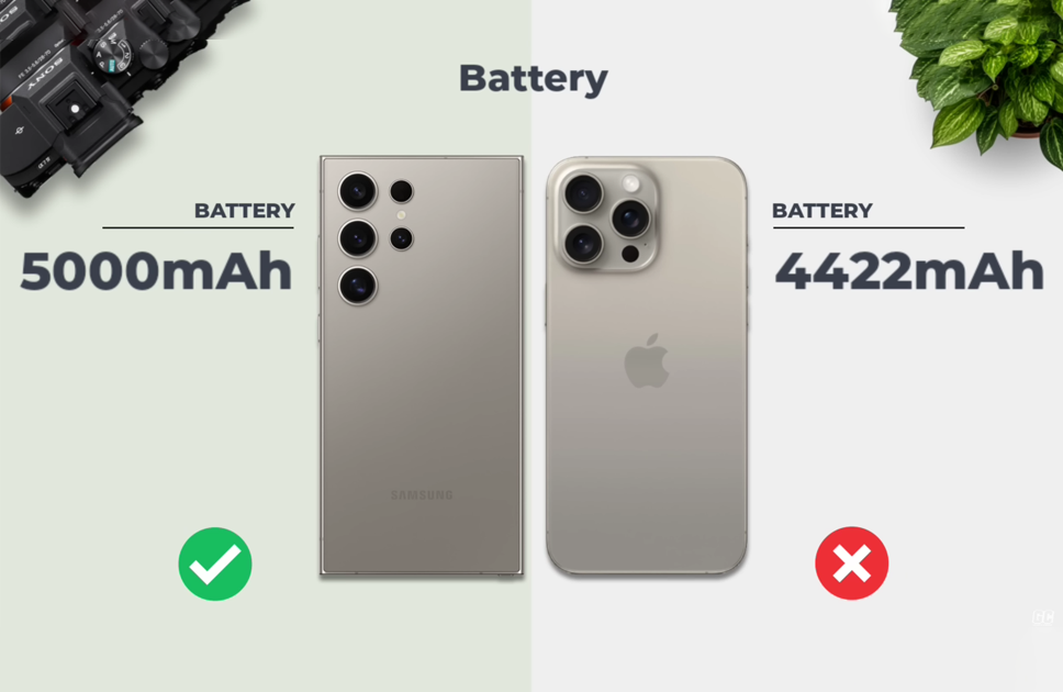 iPhone 15 Pro Max Vs Samsung Galaxy S24 Ultra Battery