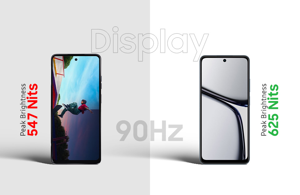 Motorola Moto G24 Power Vs Realme C65 Display
