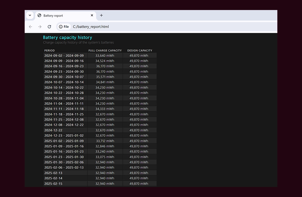 Battery capacity history