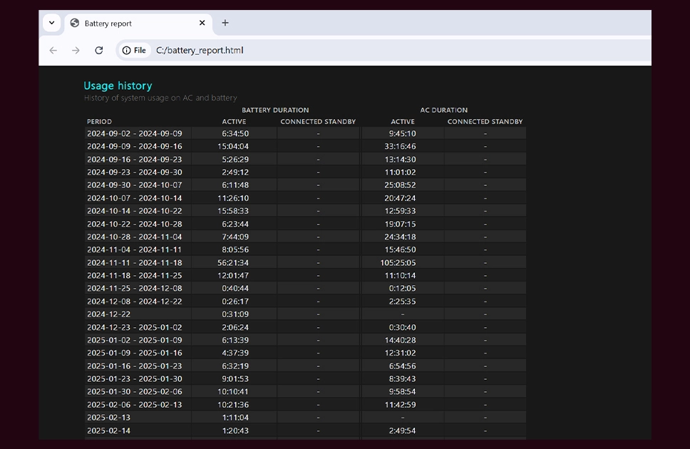 Usage History