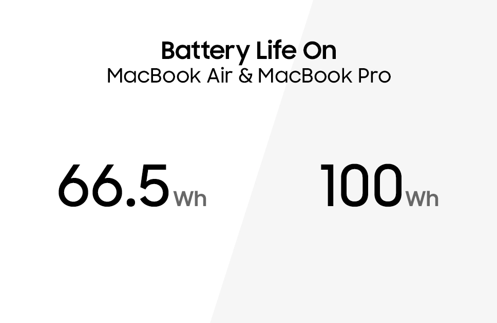 Battery Life On MacBook Air & MacBook Pro