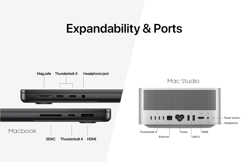 MacBook Vs Mac Studio: Expandability & Ports