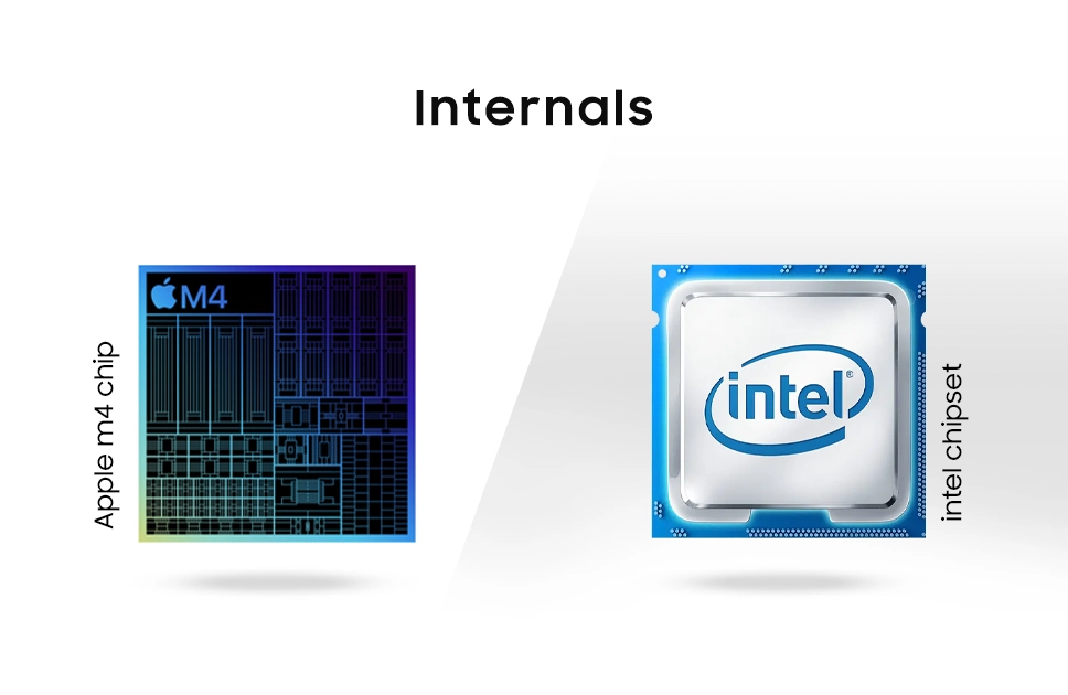 Internals