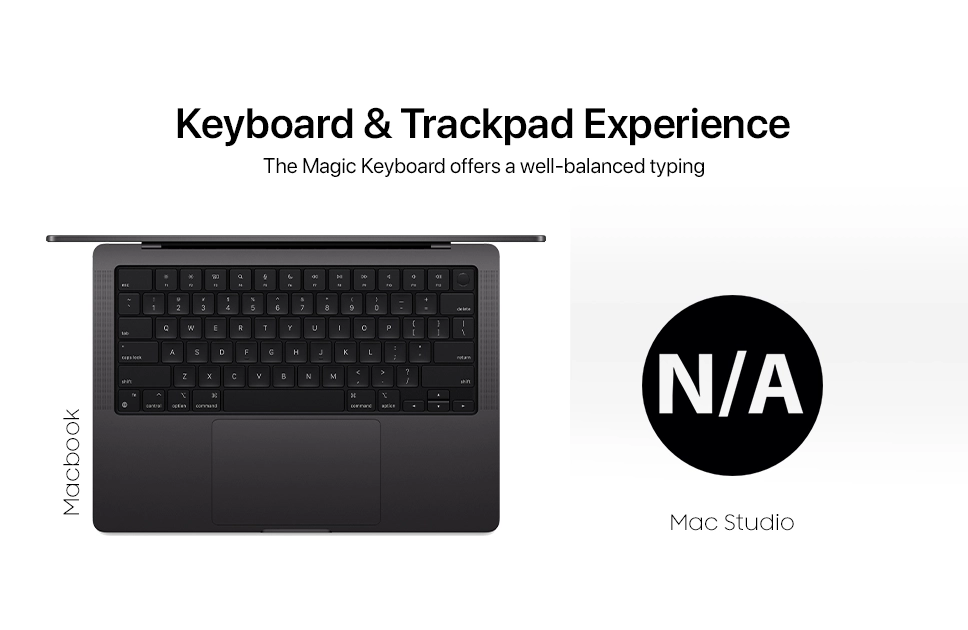 MacBook Vs Mac Studio: Keyboard & Trackpad Experience
