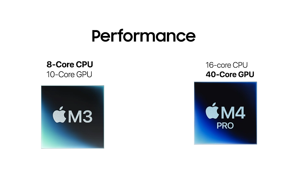 Performance On MacBook Air & MacBook Pro