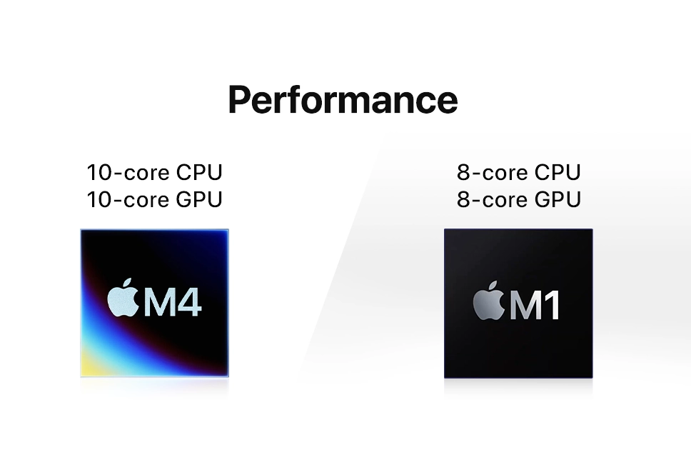 Mac Mini M1 vs Mac Mini M4 Performance