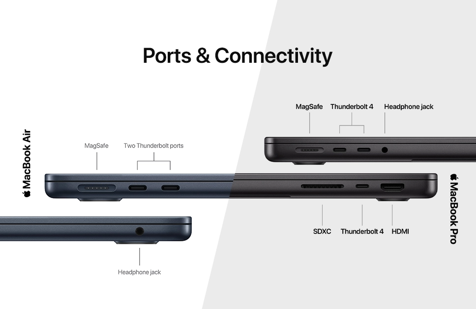 Ports & Connectivity On MacBook Air & MacBook Pro