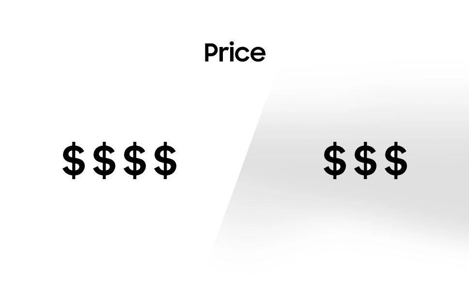 Price