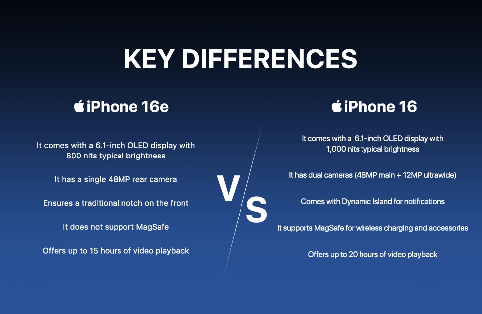Apple iPhone 16e vs 16: Key Difference