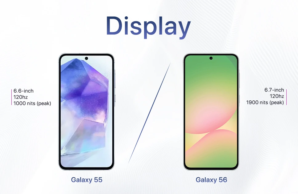 Samsung Galaxy A55 vs Galaxy A56: Display