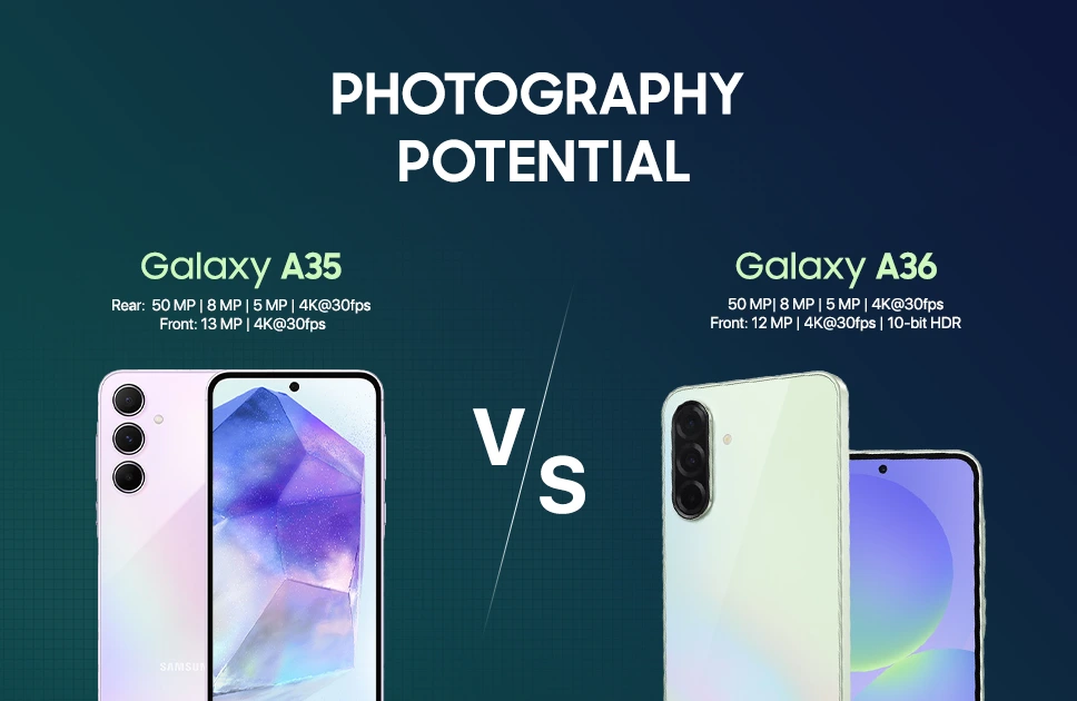 Galaxy A35 vs A36 Photography Potential