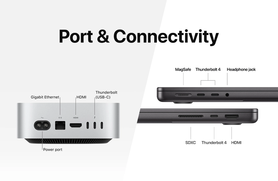 Macbook pro m4 vs mac mini m4: Port & Connectivity 