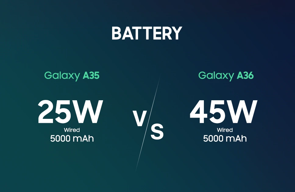Samsung A35 Vs A36 Battery What’s Changed