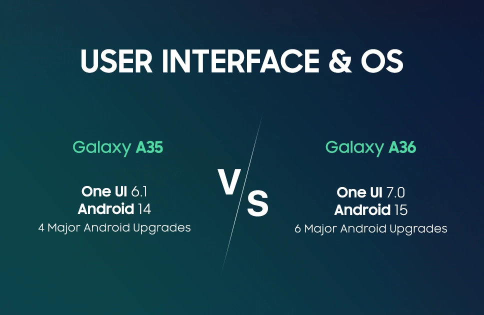 Samsung Galaxy A35 vs A36 User Interface & OS