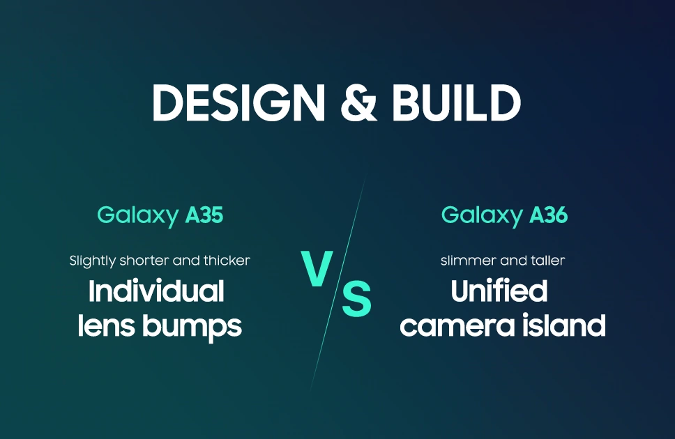 Samsung Galaxy A35 vs Samsung Galaxy A36 Design and Build