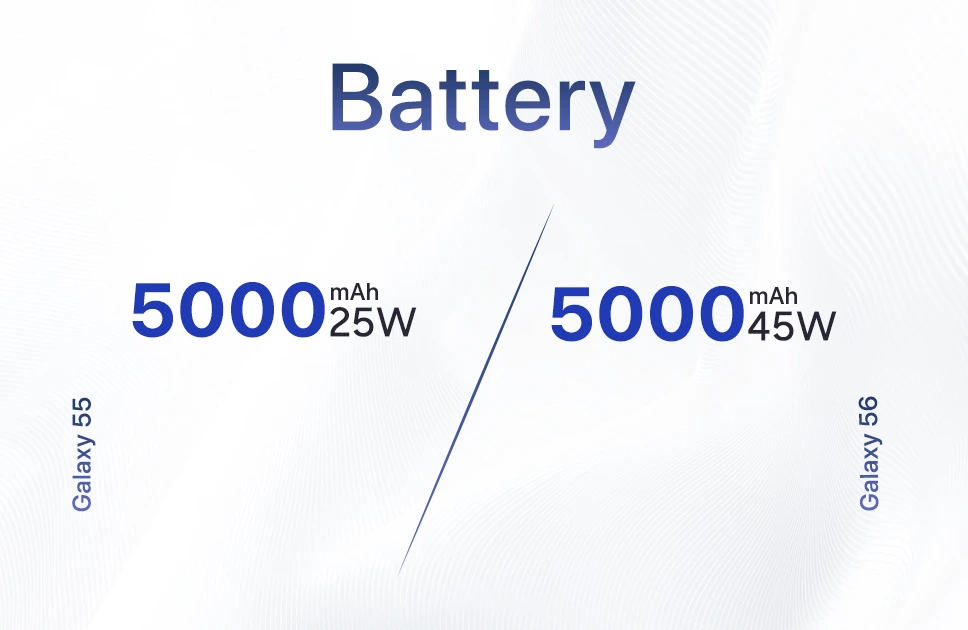 Samsung Galaxy A55 vs Galaxy A56 Battery
