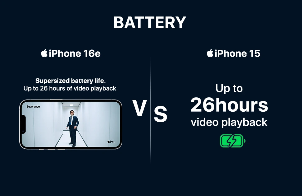 iPhone 16e vs iPhone 15: Battery